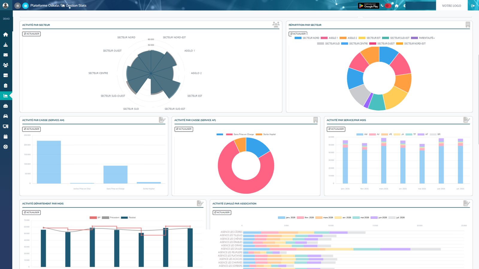 Oskala dashboard - digitized job reports